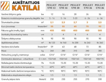 GRANULINIS KATILAS PELLET UNI 12 - UNIVERSALUS (12 KW) K12/D16/T230 230 litrų