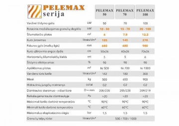 Granulinis katilas Pelemax 70 K70/D70/T700