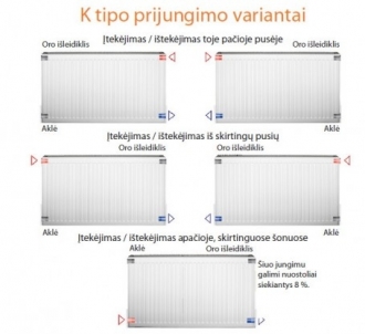 Plieninis radiatorius HM Heizkörper 22K-6-1200, su šoniniu prijungimu