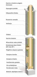 Keraminis kaminas SCHIEDEL Rondo Plus 11,66m/180mm+160mm.