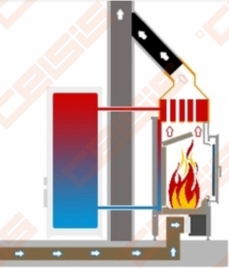 Plieninis židinio ugniakuras SCHMID LINA W 6751 H (760 x 1333 x 545); 14,5kW; (šilumokaitis 6-14,5kW)