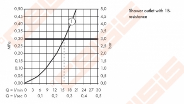 Termostatinis dušo maišytuvas HANSGROHE Ecostat Universal