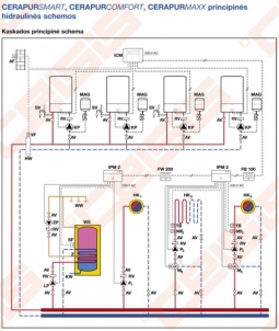 Vienos funkcijos dujinis kondensacinis katilas JUNKERS Cerapur Smart ZSB 14-3CE; 3,3-14,2kW