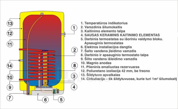 Pakabinamas greitaeigis netiesioginio šildymo vandens šildytuvas DRAŽICE OKC 100NTR/Z paveikslėlis 2 iš 3