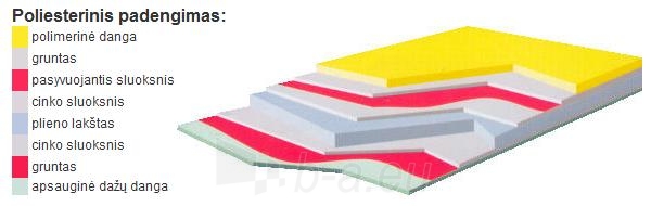 Sandwich panel for external wall 50 mm (with polystyrene core) paveikslėlis 5 iš 5