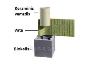 Keraminis kaminas SCHIEDEL Rondo Plus 4,66m/160 mm paveikslėlis 2 iš 5