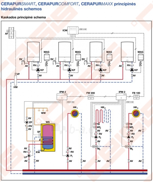 Kombinuotas dujinis kondensacinis katilas JUNKERS Cerapur Smart ZWB 28-3CE; 7,3-21,8kW paveikslėlis 4 iš 7