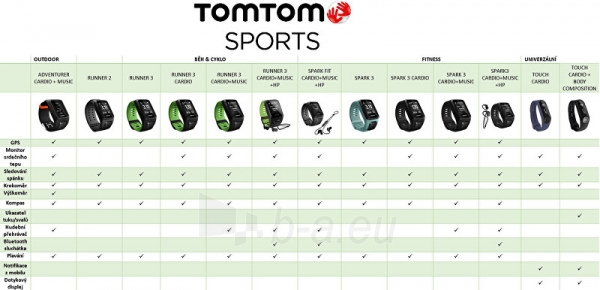 Laikrodis TomTom TomTom SPARK 3 Cardio+Music BLK (S) paveikslėlis 2 iš 2