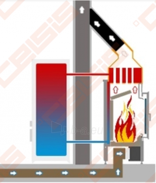 Plieninis židinio ugniakuras SCHMID EKKO W R 67(45)51 H (729 x 1433 x 509); 14,9kW; (šilumokaitis 7kW) paveikslėlis 2 iš 4